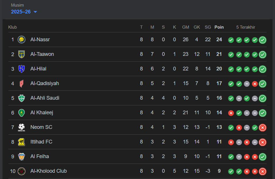 Saudi League Table